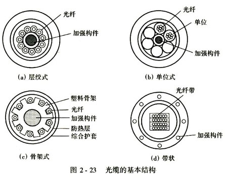 L(zhng)|ҪY(ji)(gu)(li)